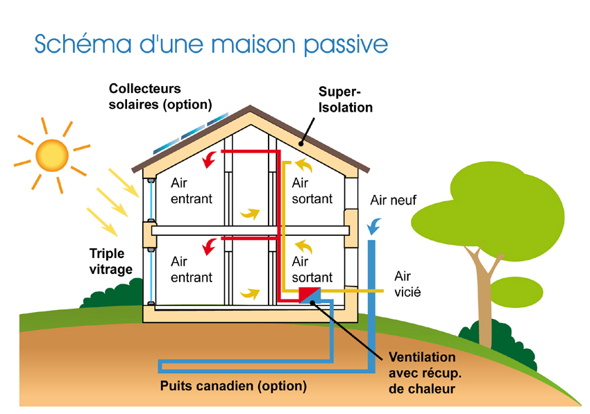 découvrez notre solution d'isolation innovante pour maison, alliant performance énergétique et confort thermique. protégez votre foyer des variations climatiques tout en réduisant vos factures d'énergie grâce à nos matériaux de haute technologie.