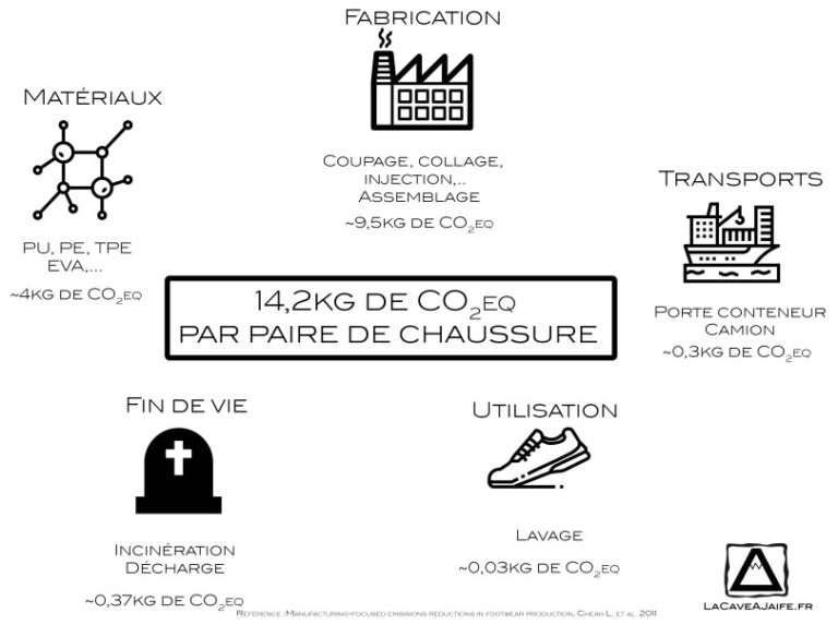 découvrez notre gamme de matériaux à faibles empreintes carbone, alliant innovation et durabilité. optimisez vos projets tout en respectant l'environnement grâce à des solutions éco-responsables adaptées à tous vos besoins.