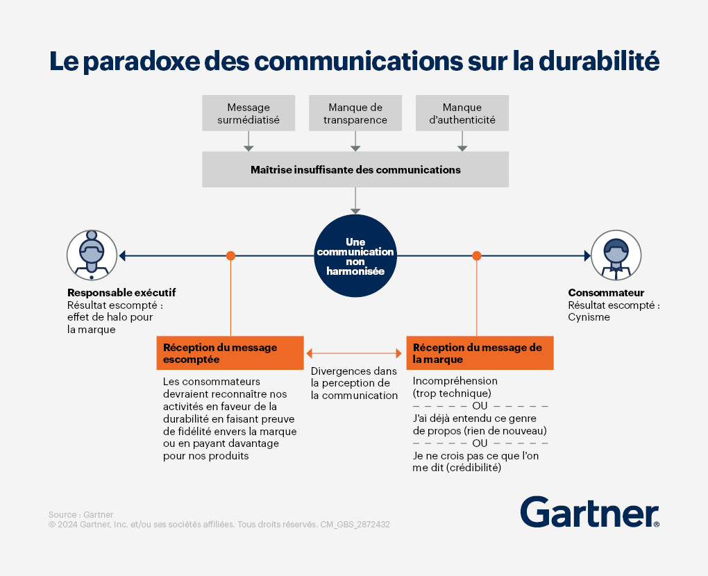 découvrez l'importance des matériaux durables dans la conception de cadres. apprenez comment choisir des options écologiques qui allient esthétique et respect de l'environnement.