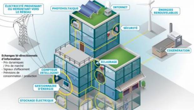 découvrez comment les bâtiments intelligents révolutionnent notre façon de vivre et de travailler. alliant technologie et durabilité, ces structures innovantes offrent confort, efficacité énergétique et solutions connectées pour un avenir urbain plus intelligent.