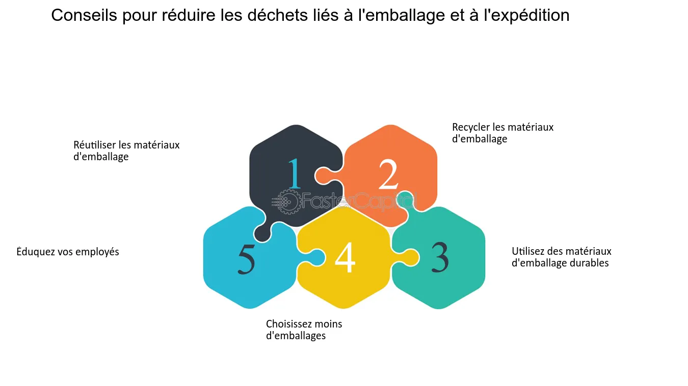 découvrez notre guide complet sur les matériaux d'emballage durables. apprenez comment choisir des solutions respectueuses de l'environnement pour réduire votre empreinte écologique tout en maintenant la qualité de vos produits.