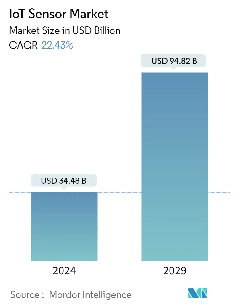 découvrez les tendances et perspectives de la croissance du marché des bâtiments intelligents grâce à l'internet des objets (iot). analysez les innovations technologiques et les impacts sur l'efficacité énergétique, la gestion des ressources et le confort des occupants.