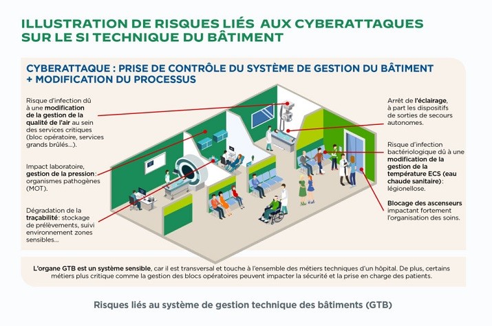 discover the world of intelligent buildings, an innovation combining technology and sustainability. learn how these connected structures optimize energy consumption, improve occupant comfort and contribute to environmental protection.