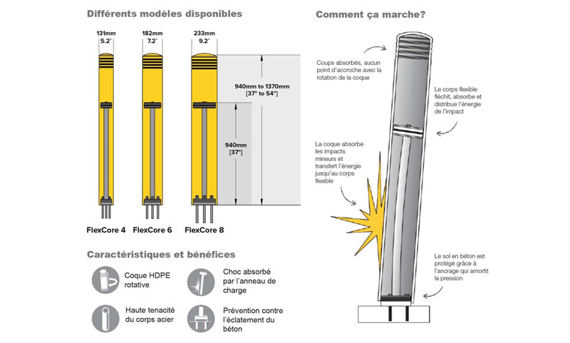 découvrez les colonnes hybrides acier-béton, une solution innovante alliant robustesse et légèreté pour vos projets de construction. optimisez la performance et la durabilité de vos structures avec cette technologie moderne.