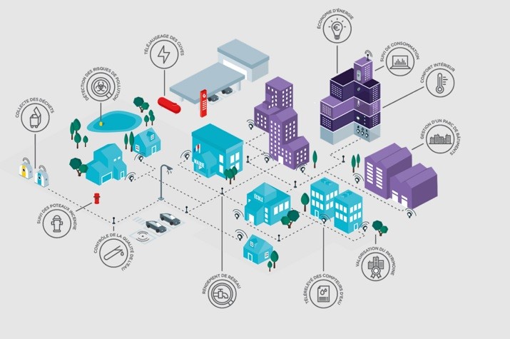 discover how the growth of the internet of things (iot) is transforming smart buildings, improving energy efficiency, security and comfort. explore the latest trends and technologies shaping the future of connected infrastructure.