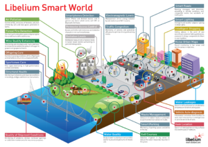 discover how the growth of the internet of things (iot) is transforming smart buildings, optimizing energy management, improving occupant comfort and reducing operational costs.