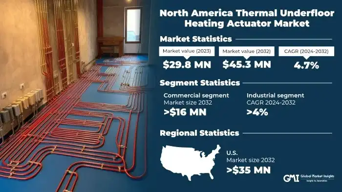 discover the north america smart buildings market outlook for 2030. analysis of trends, technological innovations and growth opportunities in a rapidly expanding sector.