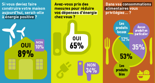 découvrez nos recommandations éco-responsables pour adopter un mode de vie durable et respectueux de l'environnement. des conseils pratiques pour réduire votre empreinte carbone et contribuer à la préservation de notre planète.