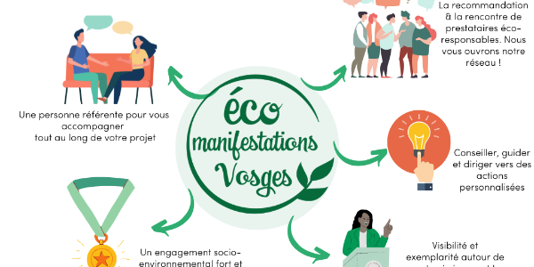 découvrez des recommandations éco-responsables pour adopter un mode de vie durable. apprenez à réduire votre empreinte carbone, à privilégier des produits éthiques et à soutenir des pratiques respectueuses de l'environnement au quotidien.