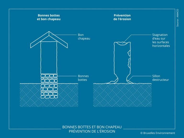 découvrez comment le béton se comporte face à l'érosion dans notre analyse approfondie des performances du matériau. nous examinons les facteurs influençant sa durabilité, les innovations techniques et les meilleures pratiques pour préserver l'intégrité des structures en béton. informez-vous sur les solutions pour maximiser la résistance du béton aux agressions environnementales.