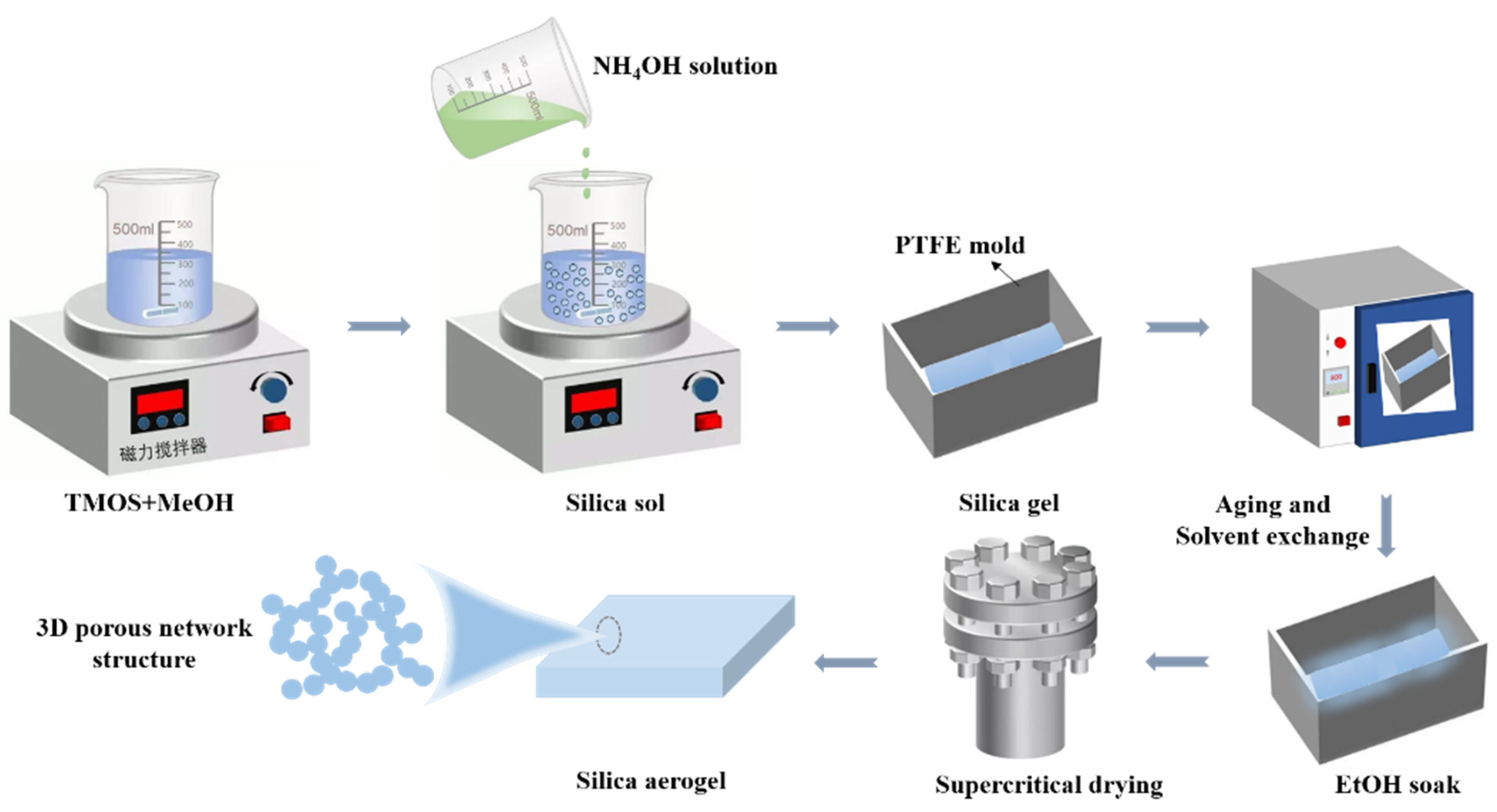 découvrez les avantages de l'aérogel de sio2 modifié, un matériau innovant aux propriétés uniques, idéal pour l'isolation thermique, l'absorption et la filtration. explorez ses applications dans divers domaines et transformez vos projets avec cette solution légère et performante.