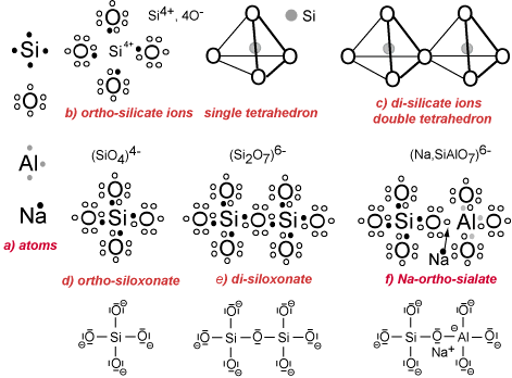 découvrez le comportement triaxial du béton géopolymère et ses applications dans le domaine des explosions. cette étude met en lumière les propriétés mécaniques innovantes de ce matériau durable et son potentiel pour résister aux forces extrêmes. idéal pour les ingénieurs et chercheurs, cet article explore des solutions concrètes pour améliorer la sécurité et la performance structurelle.