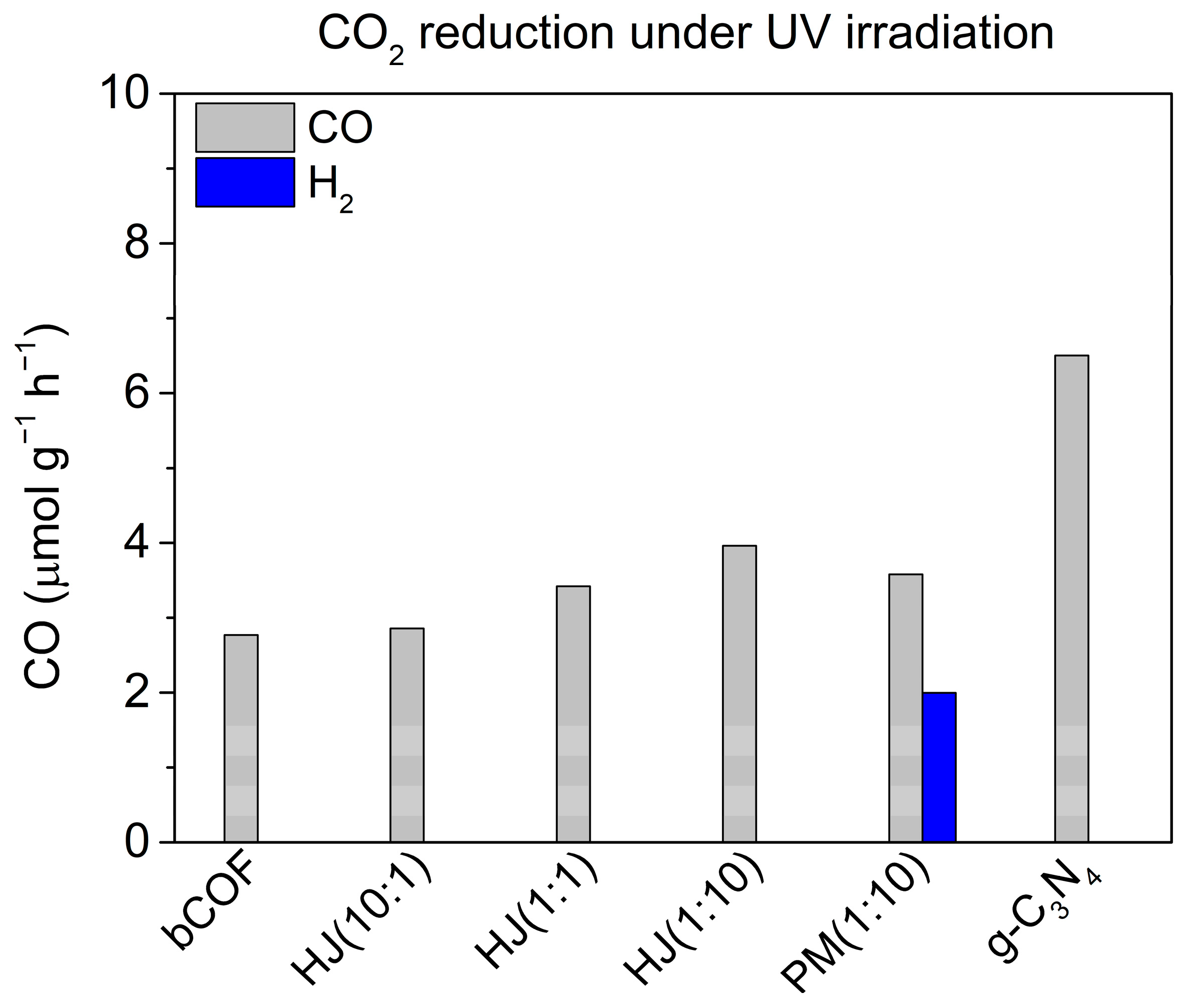 learn how the g-c3n4/al:srtio3 heterojunction is used for the efficient degradation of volatile organic compounds (vocs). Cancel air pollution with this innovative technology, which combines advanced materials and catalytic processes for a more sustainable future.