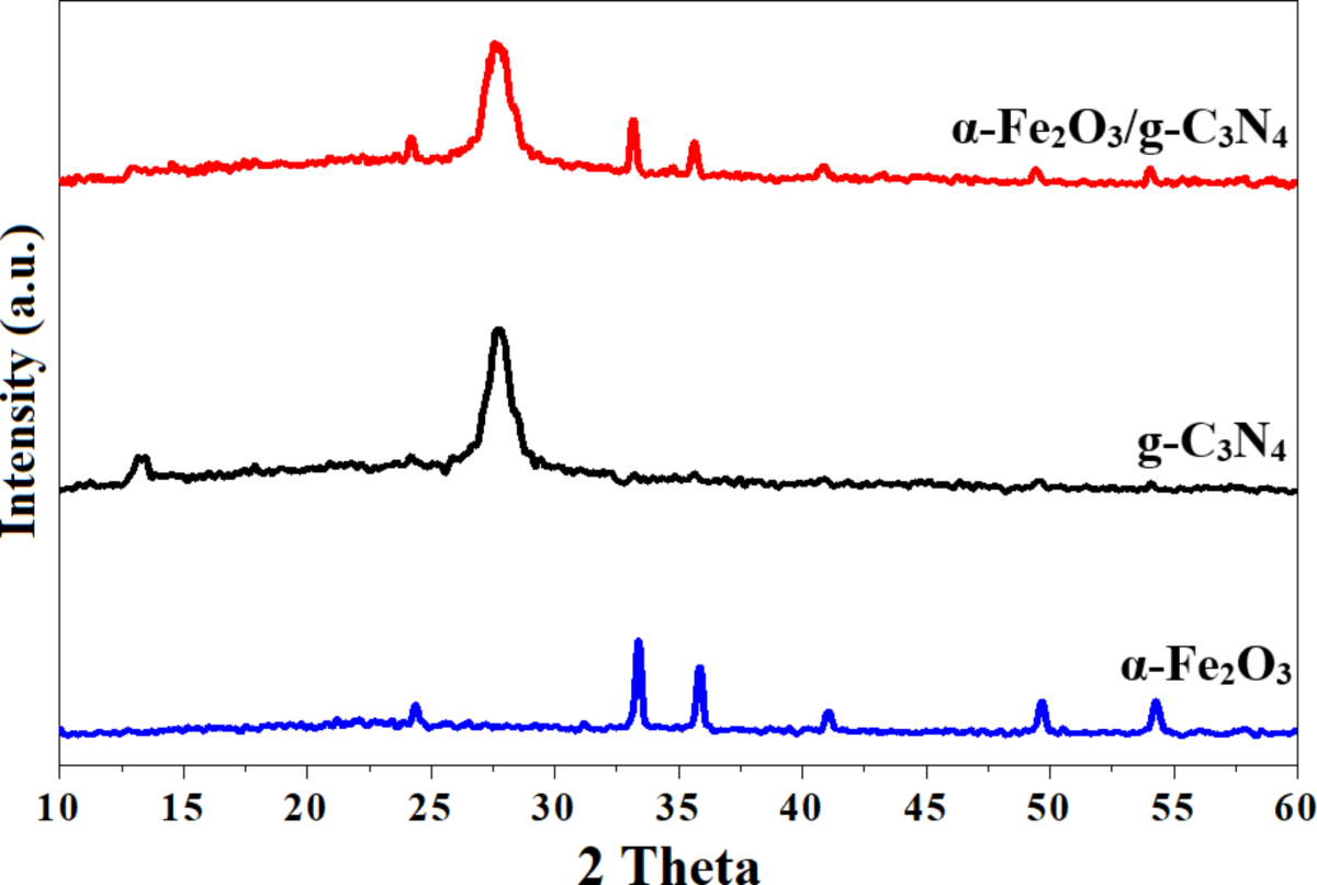 discover how the g-c3n4/al:srtio3 heterojunction improves the degradation of volatile organic compounds (VOCs). This innovative research explores the photocatalytic properties of these advanced materials for a cleaner and more sustainable environment.