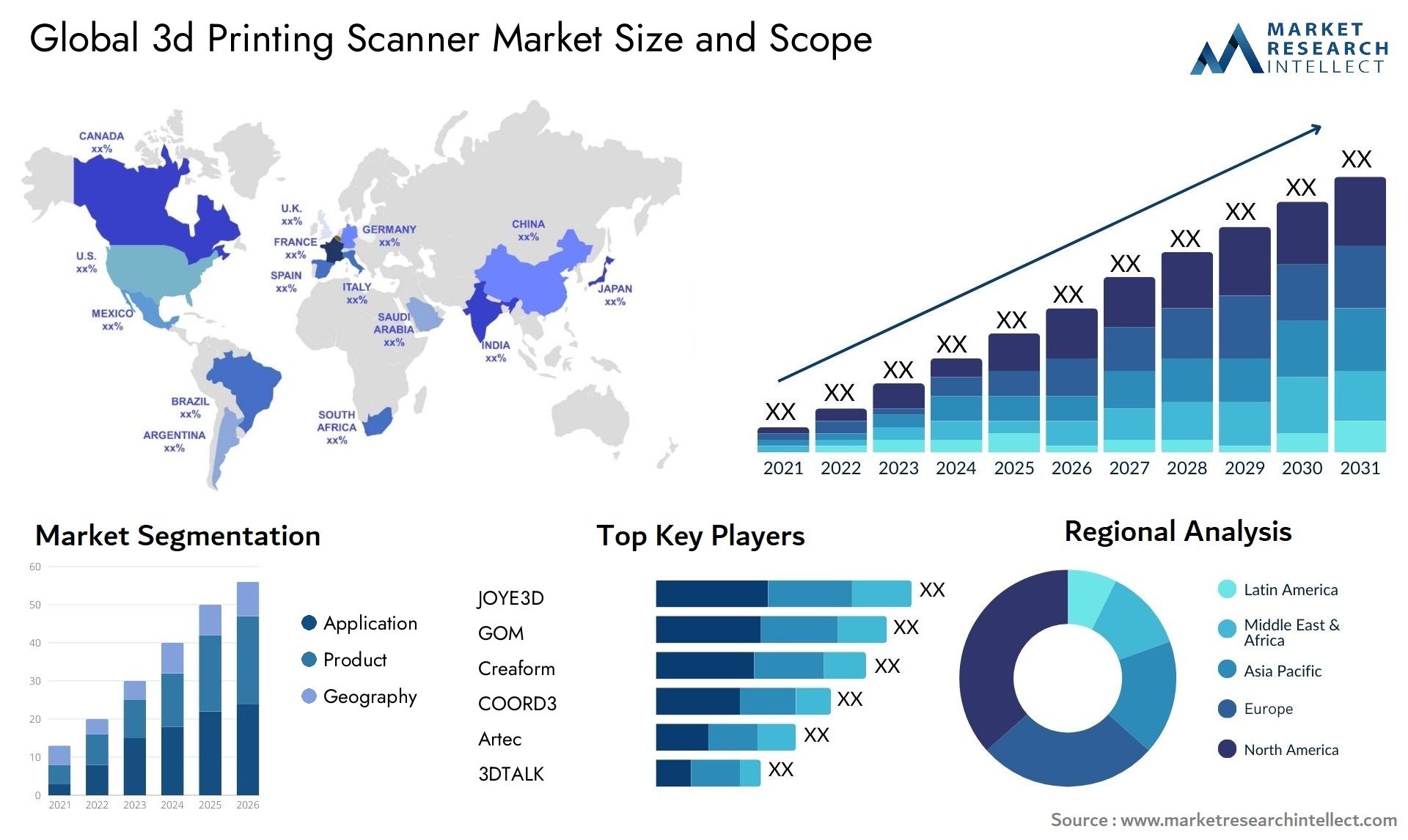 discover how 3d printing is transforming the manufacturing industry in europe, optimizing production, reducing costs and driving innovation. explore the trends and technologies that are revolutionizing the industry.