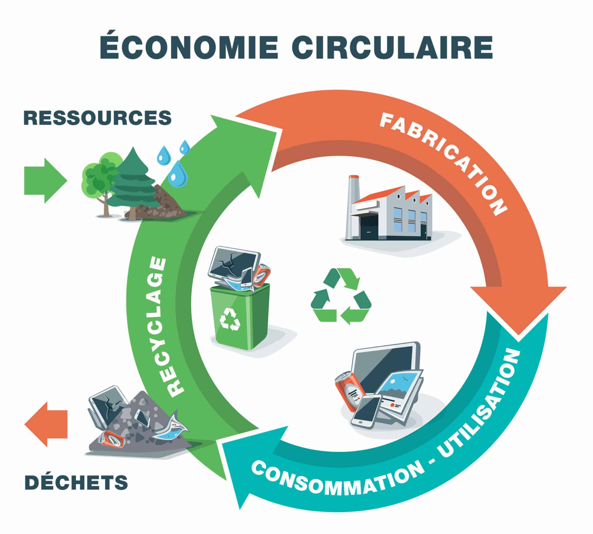 Learn about sustainable design through the cradle to cradle model, an innovative approach to reducing waste and promoting an environmentally friendly product life cycle. learn how this philosophy is transforming the way goods are designed and manufactured for a more sustainable future.