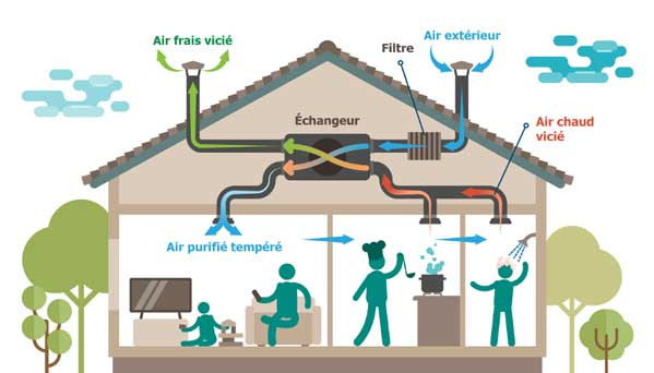 discover eco-construction, an innovative and sustainable approach that combines respect for the environment and energy efficiency. learn how to design green buildings, use recyclable materials and reduce your carbon footprint while improving your comfort of life.