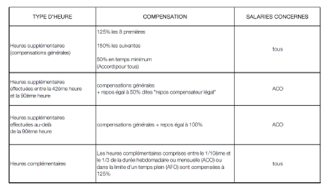 découvrez les enjeux des suppressions de temps de travail dans le secteur de la construction. analyse des impacts sur les projets, les ouvriers et les stratégies d'adaptation nécessaires pour maintenir l'efficacité et la qualité des constructions.