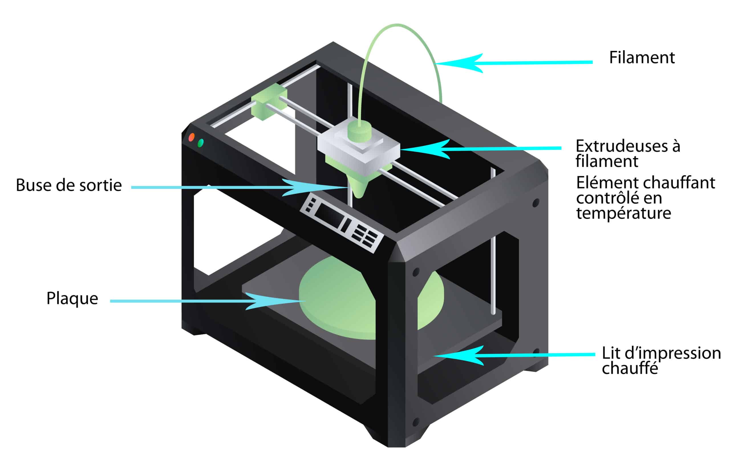 découvrez comment l'impression 3d révolutionne l'économie en offrant des solutions innovantes, une réduction des coûts de production et une personnalisation accrue. explorez les avantages et les opportunités d'investissement dans ce secteur en pleine croissance.