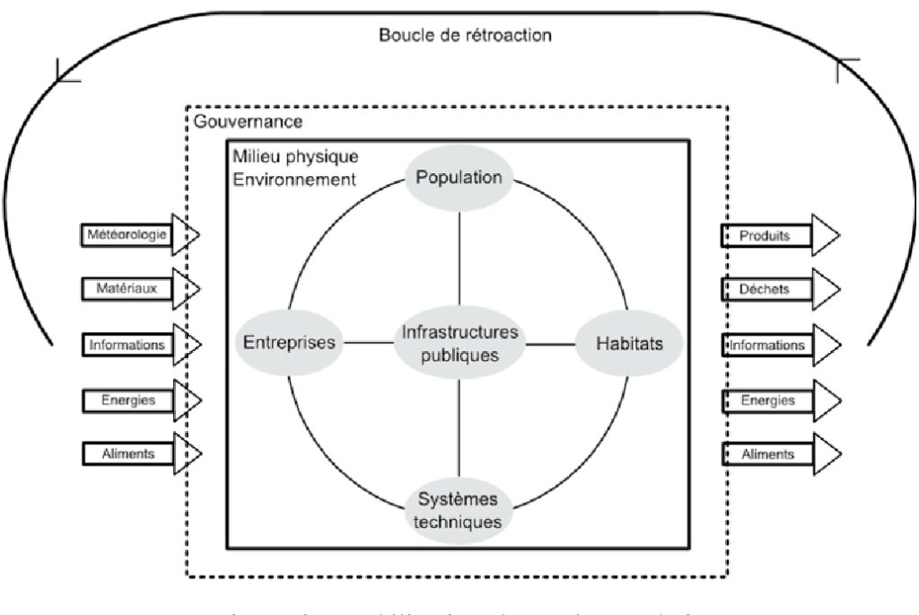 découvrez comment la résilience urbaine transforme nos villes face aux défis contemporains. explorez des stratégies innovantes pour renforcer l'adaptabilité et la durabilité des espaces urbains.