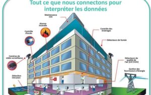 découvrez comment la gestion intelligente des bâtiments révolutionne l'efficacité énergétique et le confort des occupants. optimisez vos ressources grâce à des solutions innovantes et durables pour un avenir plus vert.