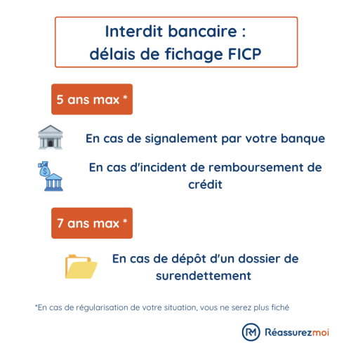 découvrez comment gérer les erreurs de rib et leurs impacts sur vos dettes. informez-vous sur les solutions pour rectifier ces problèmes financiers et éviter des pénalités. obtenez des conseils pratiques pour sécuriser vos transactions bancaires.