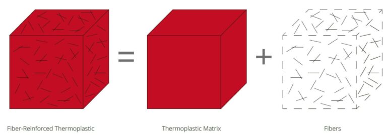 découvrez les applications et implications de la déformation cuboïdale dans les matériaux composites 3d. explorez les défis techniques et les innovations qui transforment l'industrie et améliorent les performances des structures.