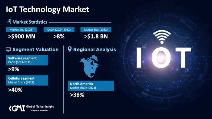 découvrez comment l'internet des objets (iot) révolutionne les bâtiments intelligents en 2024. explorez les dernières innovations technologiques, les avantages en matière d'efficacité énergétique et d'automatisation, et comment ces avancées transforment nos espaces de vie et de travail.