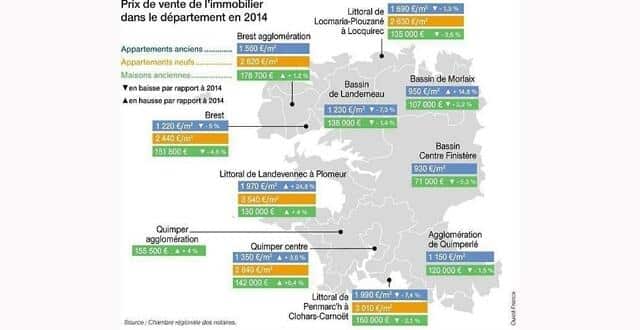 découvrez l'impact de la baisse des constructions sur le marché immobilier, avec une analyse des hausses de prix qui en découlent. restez informé des tendances actuelles et des perspectives d'avenir dans l'immobilier en france.