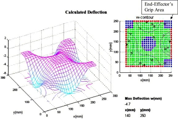 découvrez les propriétés innovantes des composites 3d et leur comportement face à la déformation cuboïdale. cette étude explore les techniques de fabrication, les applications industrielles et les performances des matériaux composites dans diverses conditions. plongez dans l'univers des matériaux avancés et leur impact sur l'ingénierie moderne.