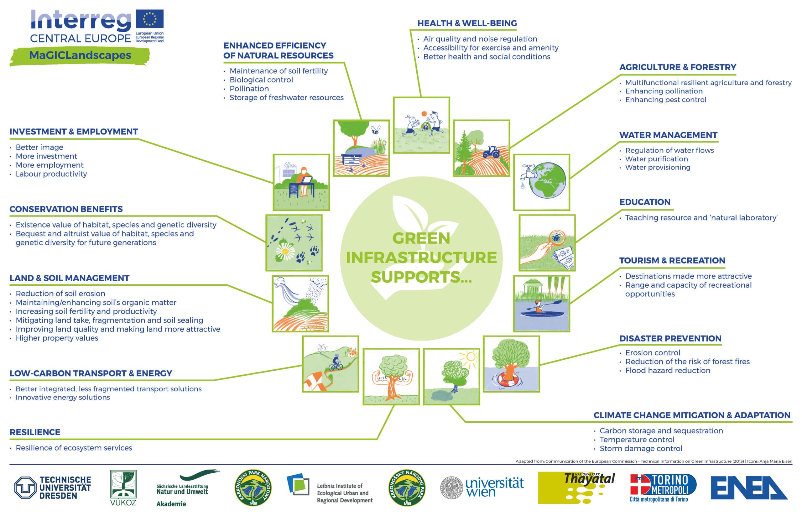 découvrez l'importance des infrastructures vertes pour un environnement durable. apprenez comment elles contribuent à la biodiversité, à l'amélioration de la qualité de l'air et à la gestion des eaux pluviales, tout en offrant des espaces de vie agréables et accessibles.