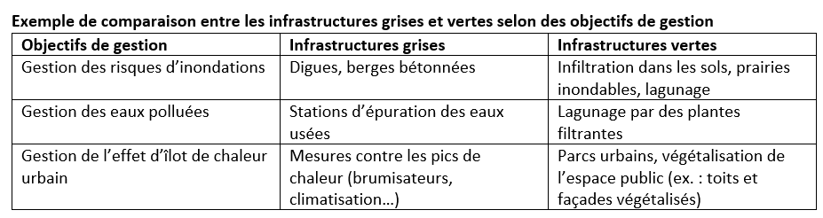 découvrez les infrastructures vertes, des solutions durables et respectueuses de l'environnement qui transforment nos villes. apprenez comment ces aménagements favorisent la biodiversité, améliorent la qualité de l'air et offrent des espaces de vie agréables pour tous. engagez-vous dans un avenir plus vert !