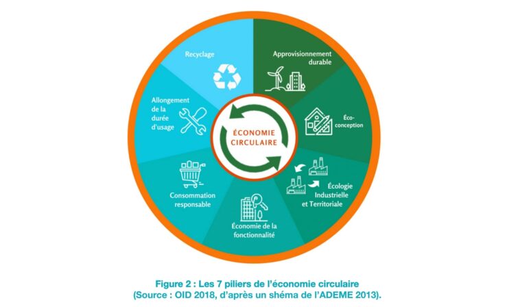 découvrez l'importance des matériaux locaux dans la construction responsable. optez pour des solutions durables qui préservent l'environnement tout en soutenant l'économie locale. informez-vous sur les meilleures pratiques et les avantages d'utiliser des ressources disponibles près de chez vous pour bâtir un avenir plus vert.