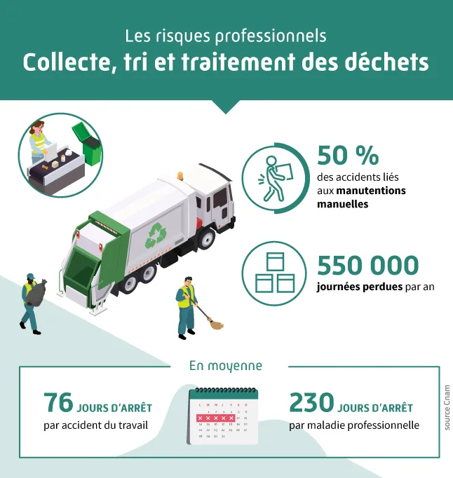 découvrez des solutions innovantes pour une gestion des déchets efficace et durable. apprenez comment réduire, recycler et valoriser vos déchets pour préserver l'environnement tout en optimisant vos ressources.