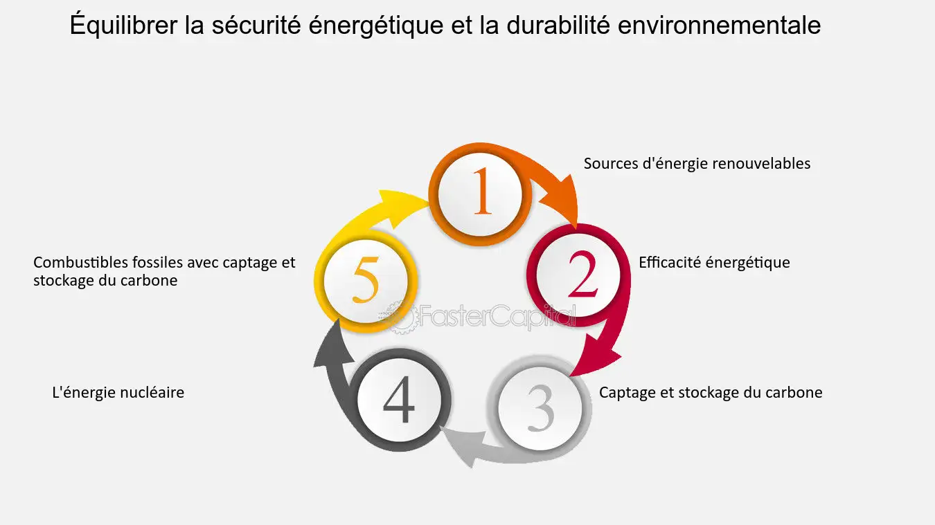 découvrez comment l'efficacité énergétique et la durabilité peuvent transformer votre consommation d'énergie, réduire votre empreinte écologique et favoriser un avenir plus respectueux de l'environnement.