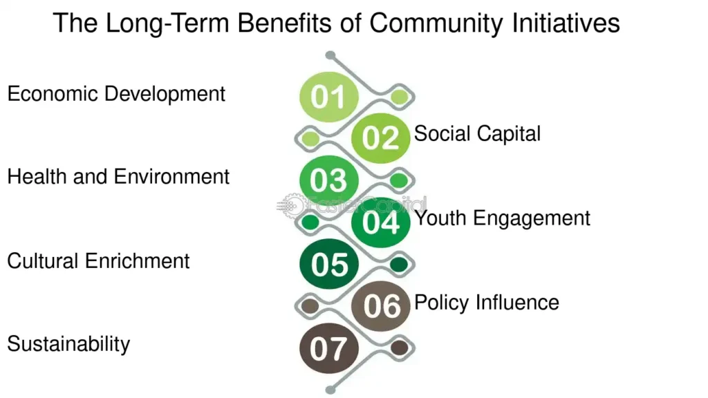 découvrez comment les initiatives communautaires transforment les sociétés en favorisant la cohésion sociale, l'engagement citoyen et le développement durable. explorez les impacts positifs sur les communautés locales et leur rôle essentiel dans le changement social.