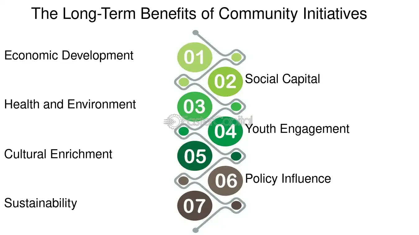 découvrez comment les initiatives communautaires transforment les sociétés en favorisant la cohésion sociale, l'engagement citoyen et le développement durable. explorez les impacts positifs sur les communautés locales et leur rôle essentiel dans le changement social.