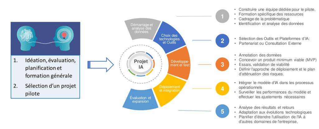 discover our in-depth analysis of pilot projects, exploring best practices, challenges faced, and results obtained. gain valuable insights to optimize your initiatives and ensure their success.