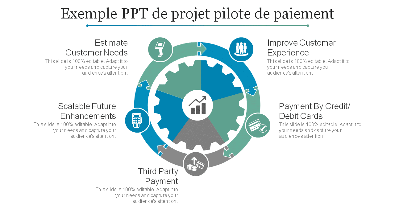 discover the best practices and key results of our analysis of pilot projects, providing valuable insights to optimize the management and implementation of your initiatives.