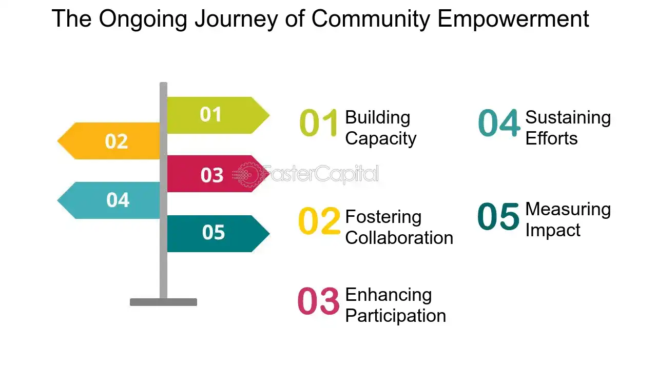 discover how community initiatives transform societies by creating connections, strengthening solidarity, and promoting sustainable development. explore their positive impact on social cohesion and improving living conditions.