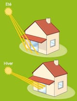 découvrez l'architecture bioclimatique, une approche innovante alliant esthétisme et respect de l'environnement. apprenez comment cette technique utilise les ressources naturelles pour créer des espaces de vie confortables et durables, tout en réduisant l'empreinte carbone.