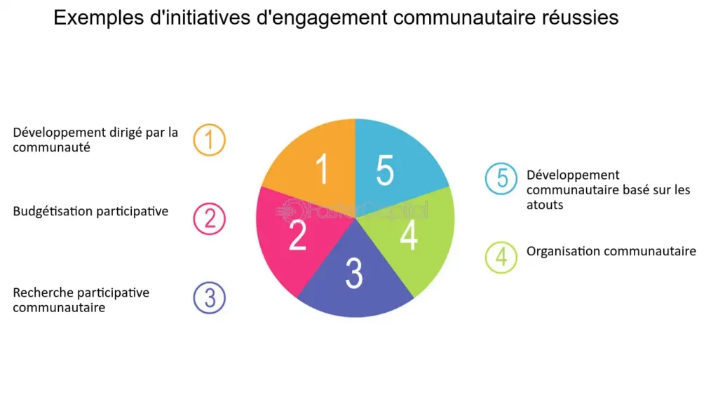 découvrez l'importance de l'engagement communautaire dans notre société moderne. apprenez comment s'investir dans des initiatives locales, renforcer les liens sociaux et contribuer au bien-être collectif. engagez-vous pour un impact positif dès aujourd'hui !