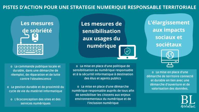 découvrez les enjeux cruciaux de la numérisation : transformation des entreprises, innovations technologiques, impact sur l'emploi et la société, et comment tirer parti de cette évolution pour rester compétitif dans un monde de plus en plus digital.