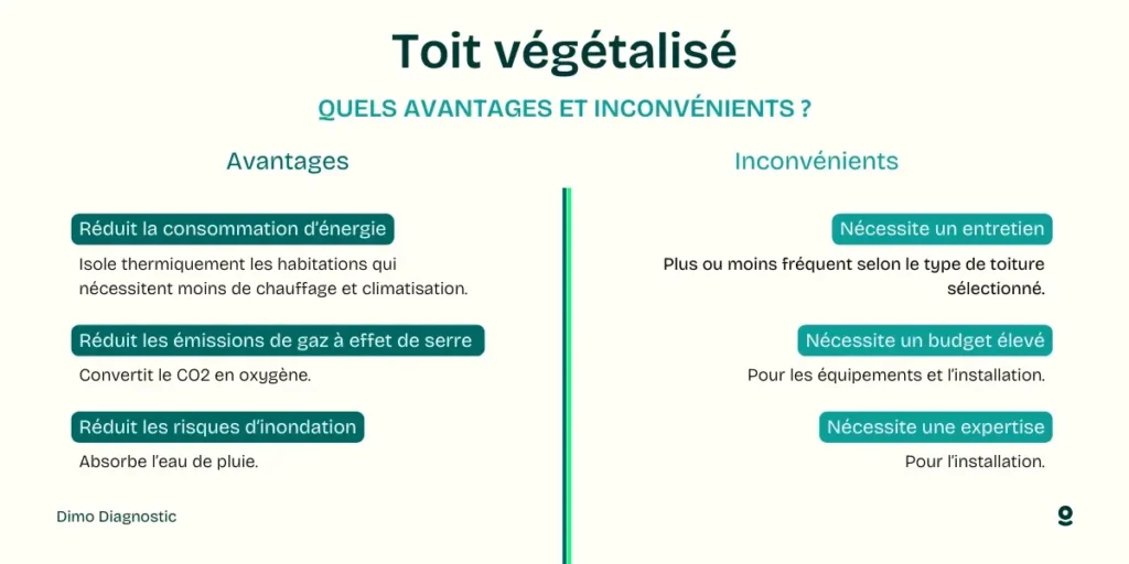 découvrez les avantages écologiques et économiques des toits végétalisés, ainsi que les défis techniques et d'entretien associés à leur mise en œuvre. transformez votre espace urbain tout en préservant l'environnement.