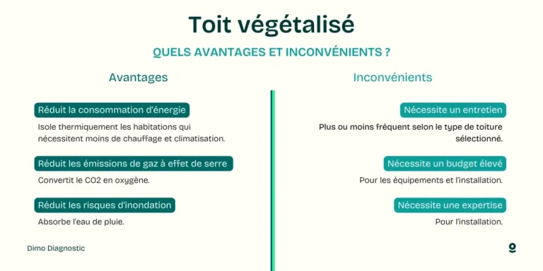 découvrez les avantages écologiques et économiques des toits végétalisés, ainsi que les défis techniques et d'entretien associés à leur mise en œuvre. transformez votre espace urbain tout en préservant l'environnement.