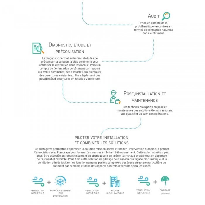 découvrez nos études approfondies sur la ventilation, visant à améliorer la qualité de l'air intérieur et à optimiser les systèmes de climatisation. informez-vous sur les dernières recherches et innovations dans le domaine de la ventilation pour un environnement sain.